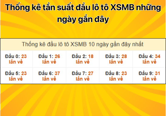 Dự đoán XSMB 4/1 - Dự đoán xổ số miền Bắc 04/01/2025 chuẩn 100%